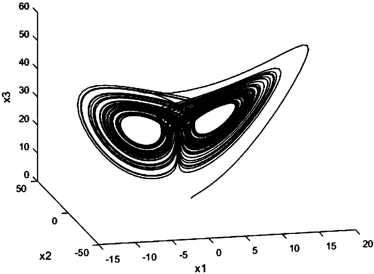 A generalized chaotic synchronization method for controlled Rucklidge system and Lorenz system applied to secure communication is presented