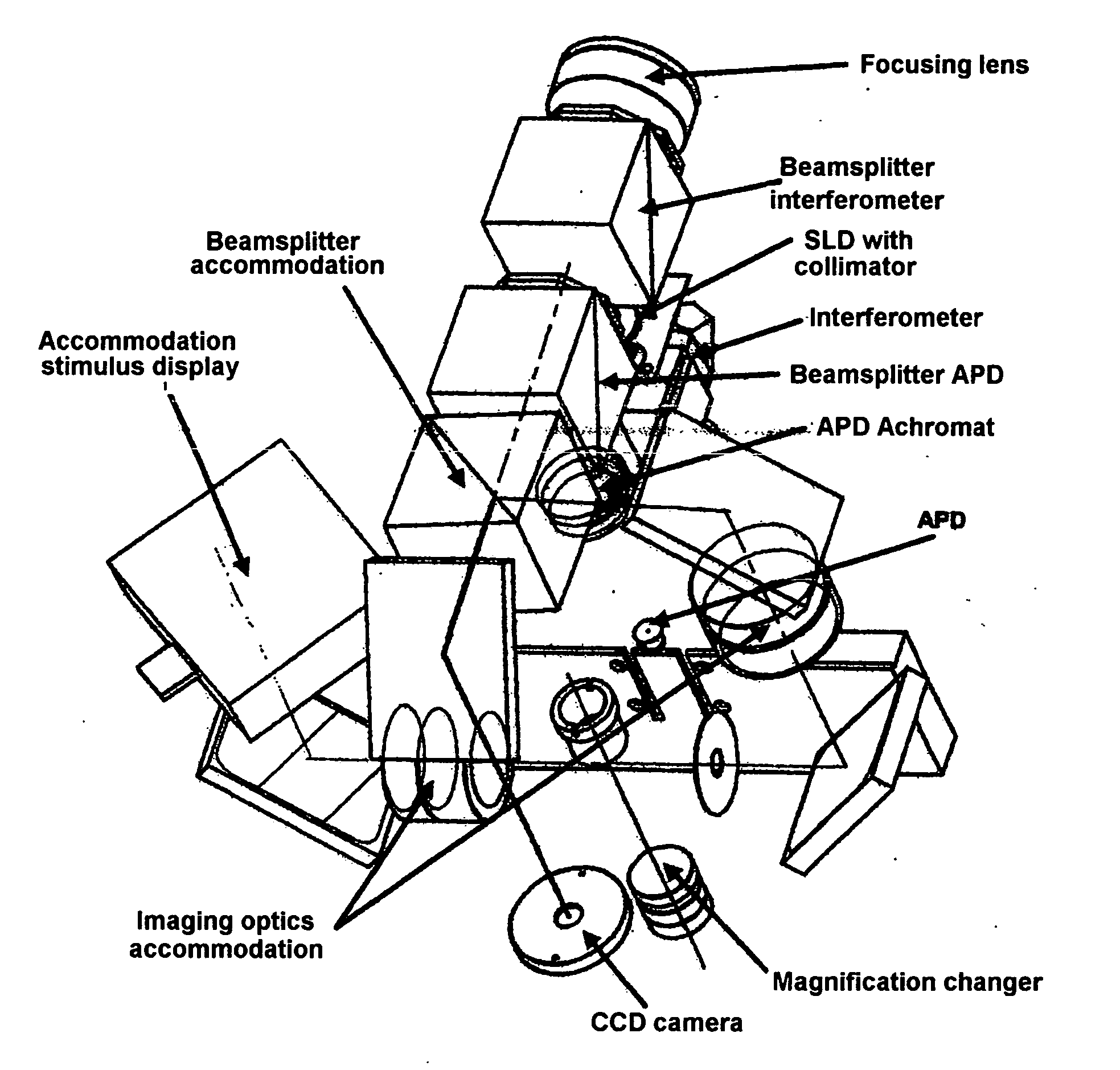 Method and arrangement for the measurement of the anterior segment of the eye