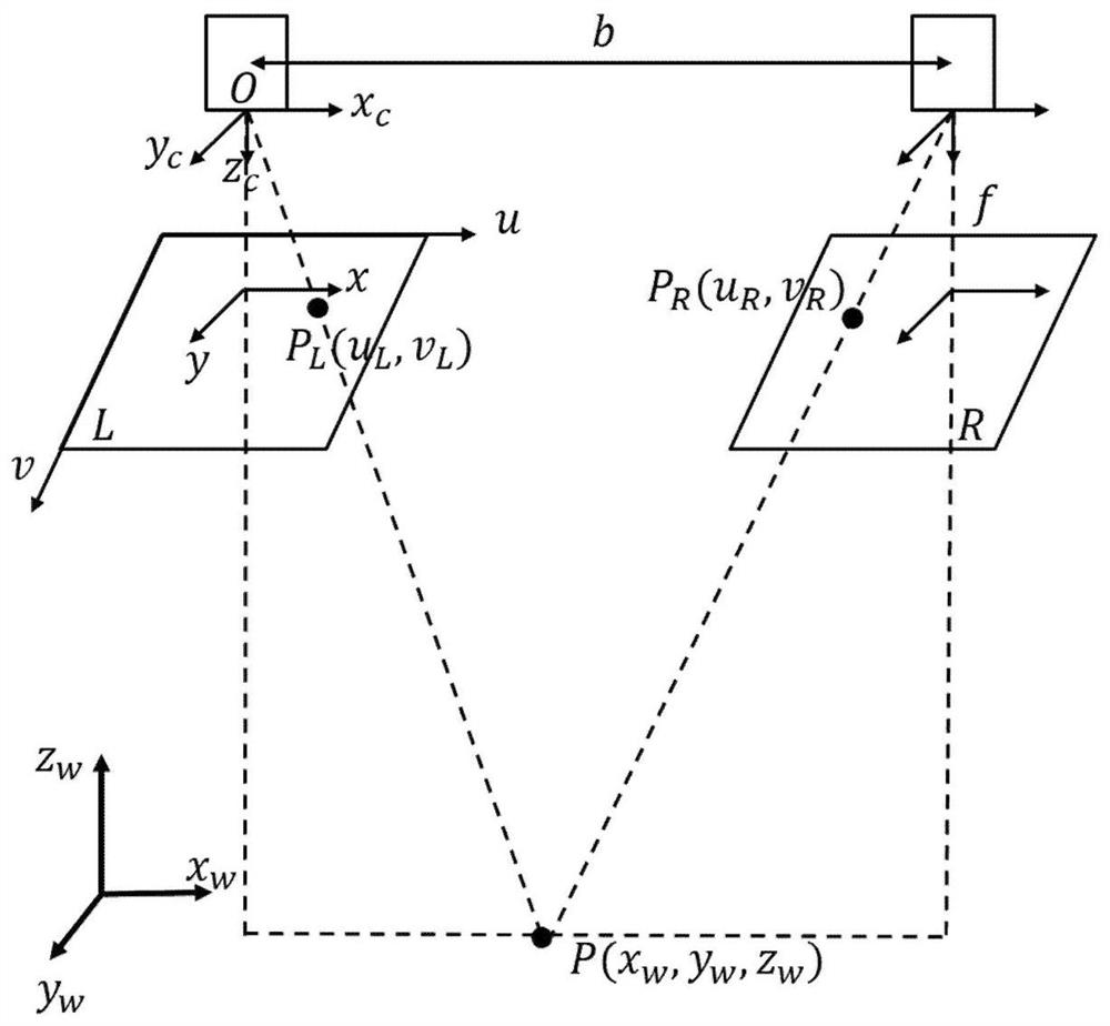 A multi-angle ultrasonic image fusion method, system and electronic equipment