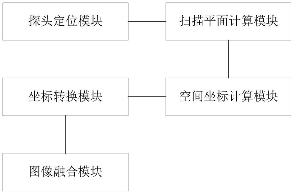 A multi-angle ultrasonic image fusion method, system and electronic equipment