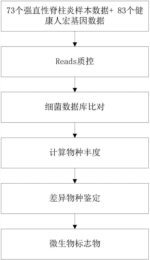 Method and device for determining individual condition