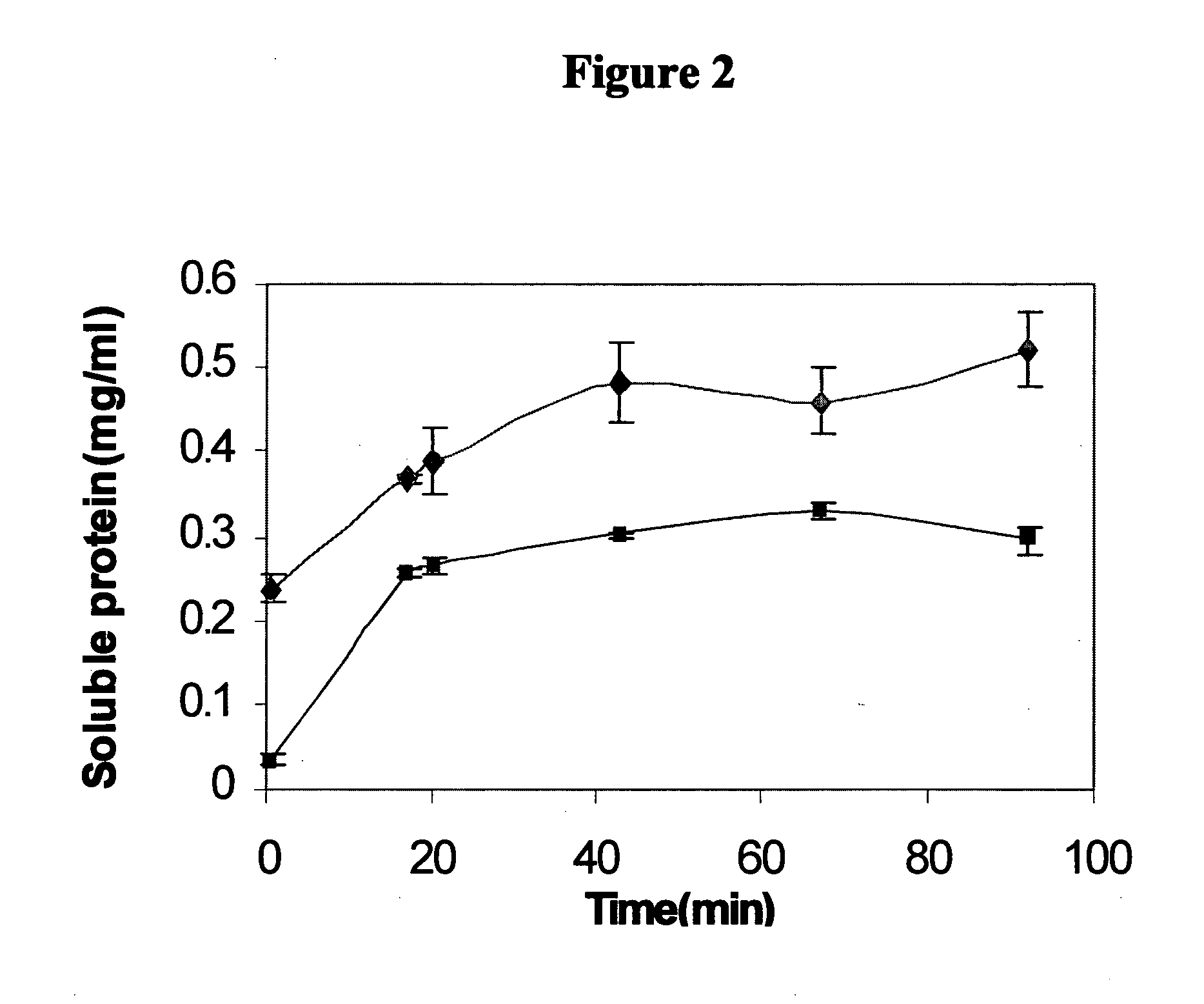 Water soluble reactive derivatives of carboxy polysaccharides and fibrinogen conjugates thereof