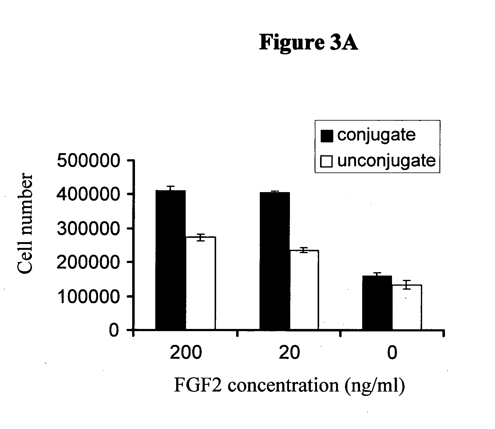 Water soluble reactive derivatives of carboxy polysaccharides and fibrinogen conjugates thereof