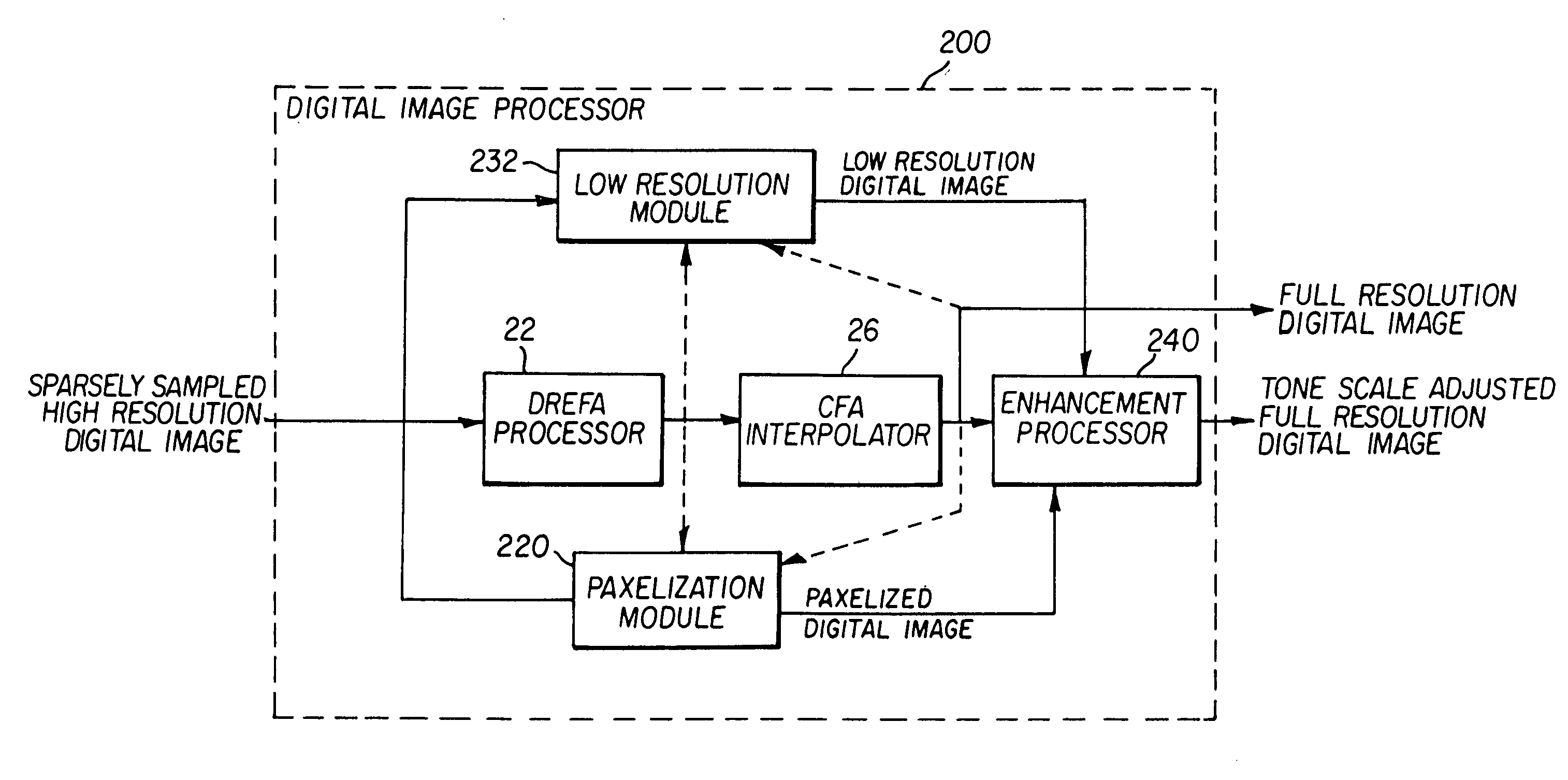 Method and apparatus for performing tone scale modifications on a sparsely sampled extended dynamic range digital image