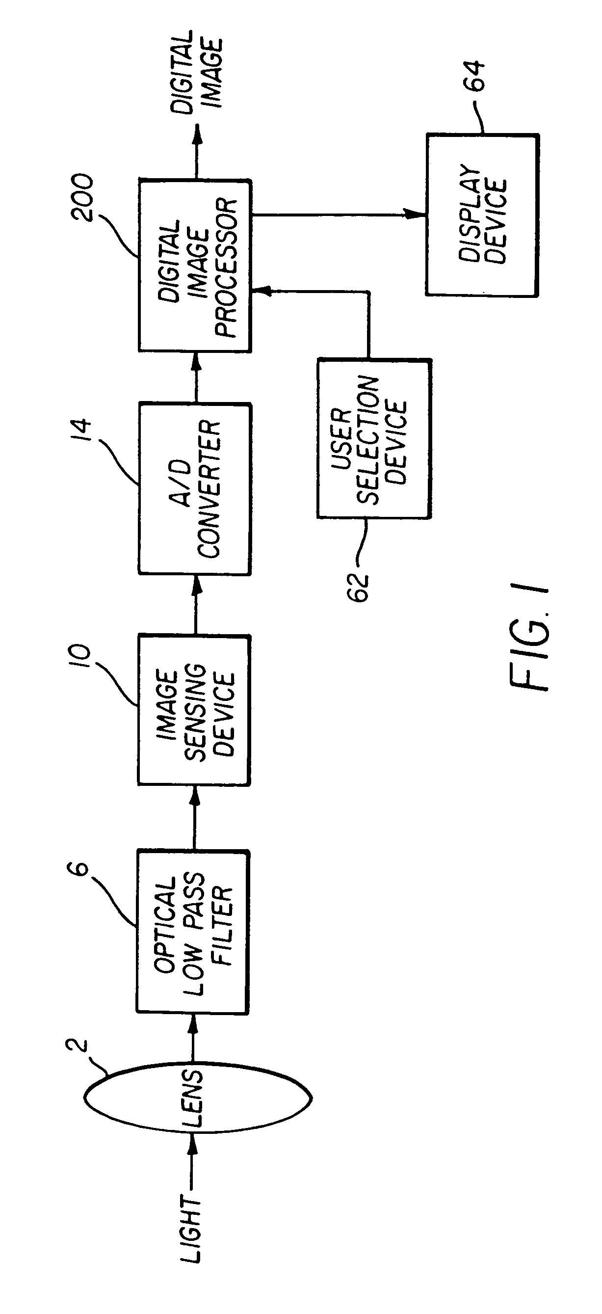 Method and apparatus for performing tone scale modifications on a sparsely sampled extended dynamic range digital image