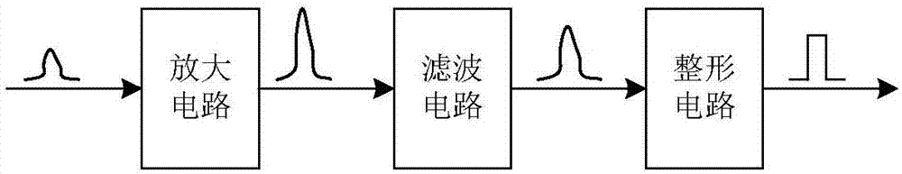 FPGA-based photogrammetric system multi-camera dynamic synchronous exposure circuit and method