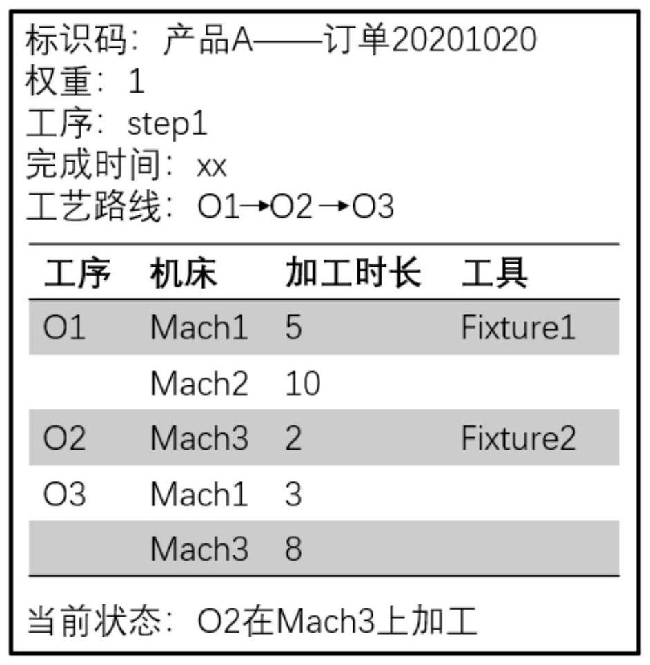 Networked collaborative manufacturing key information interaction system based on block chain technology