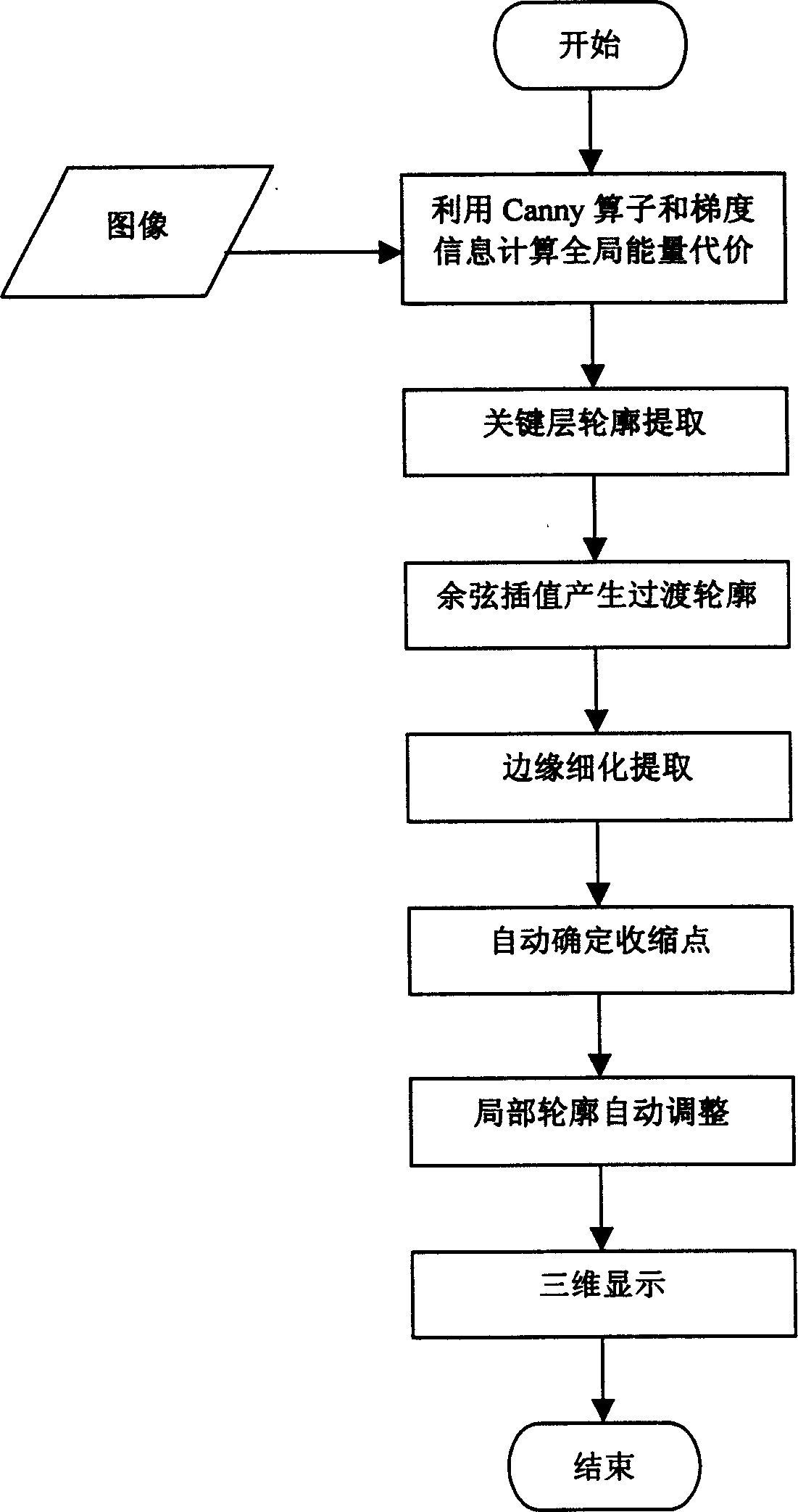 Three-dimensional dividing method for medical images