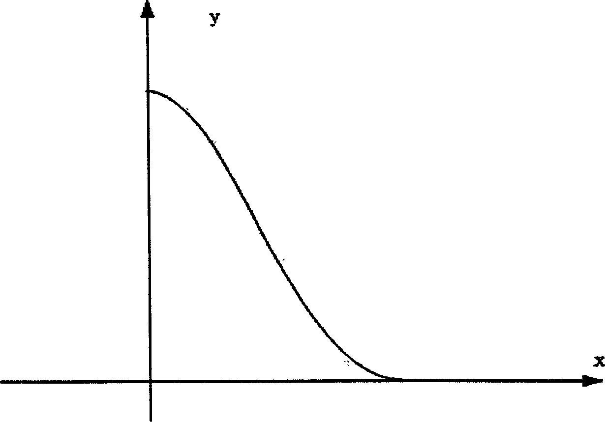 Three-dimensional dividing method for medical images