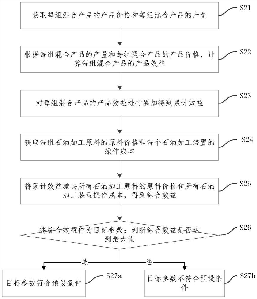 Method, device and system for full-process optimization of molecular-grade oil refining processing, and storage medium