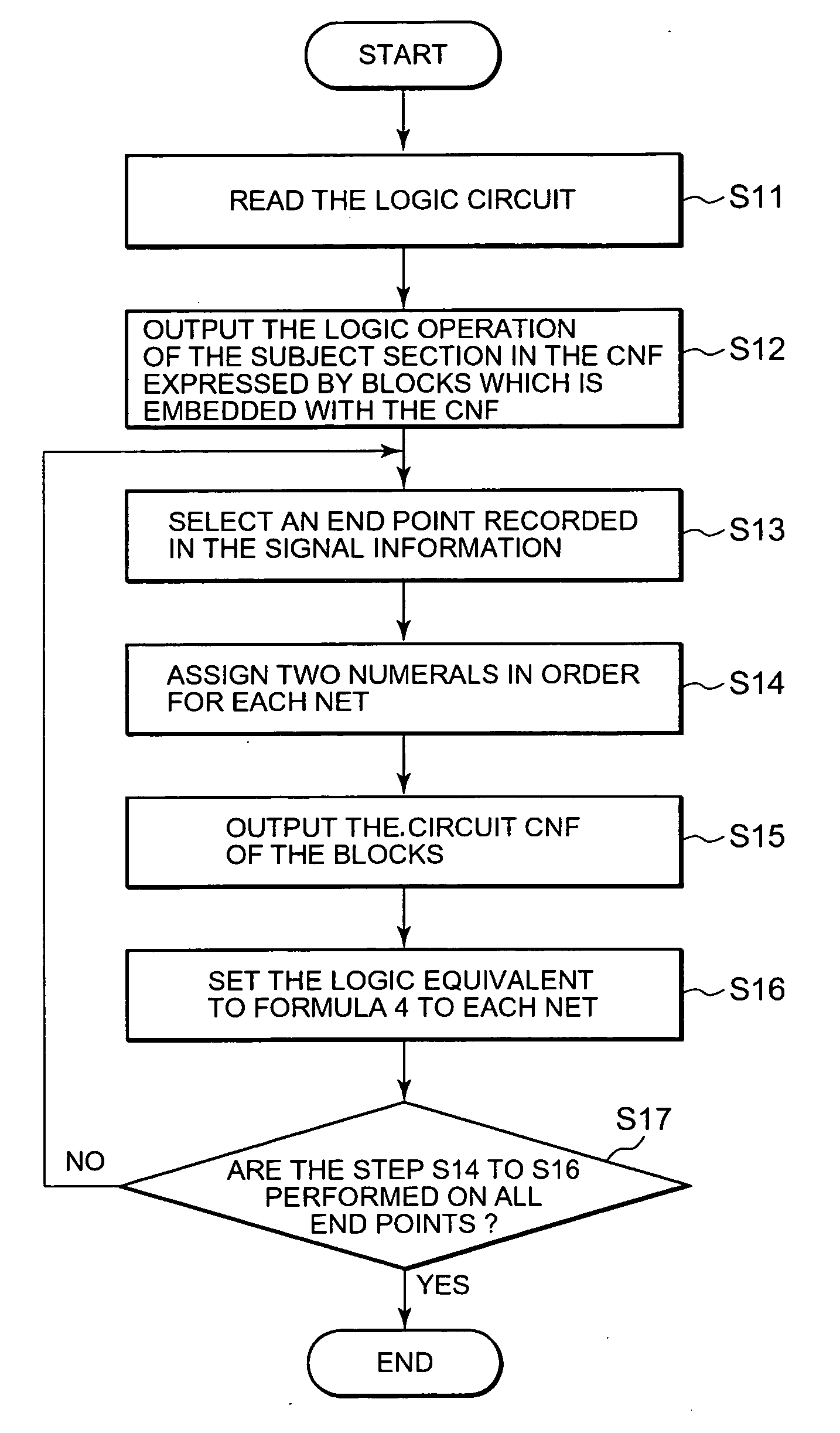 Circuit conjunctive normal form generating method, circuit conjunctive normal form generating device, hazard check method and hazard check device