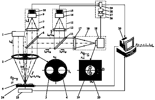 Light-splitting pupil laser differential motion confocal Brillouin-Raman spectrum measurement method and device