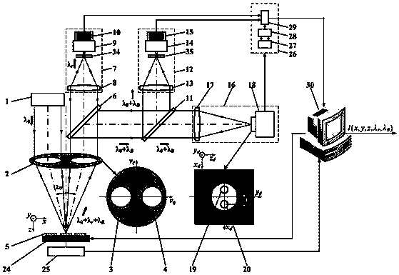 Light-splitting pupil laser differential motion confocal Brillouin-Raman spectrum measurement method and device