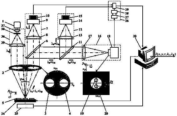 Light-splitting pupil laser differential motion confocal Brillouin-Raman spectrum measurement method and device