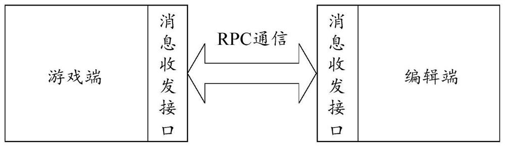 Animation processing method and device, computer storage medium and electronic equipment