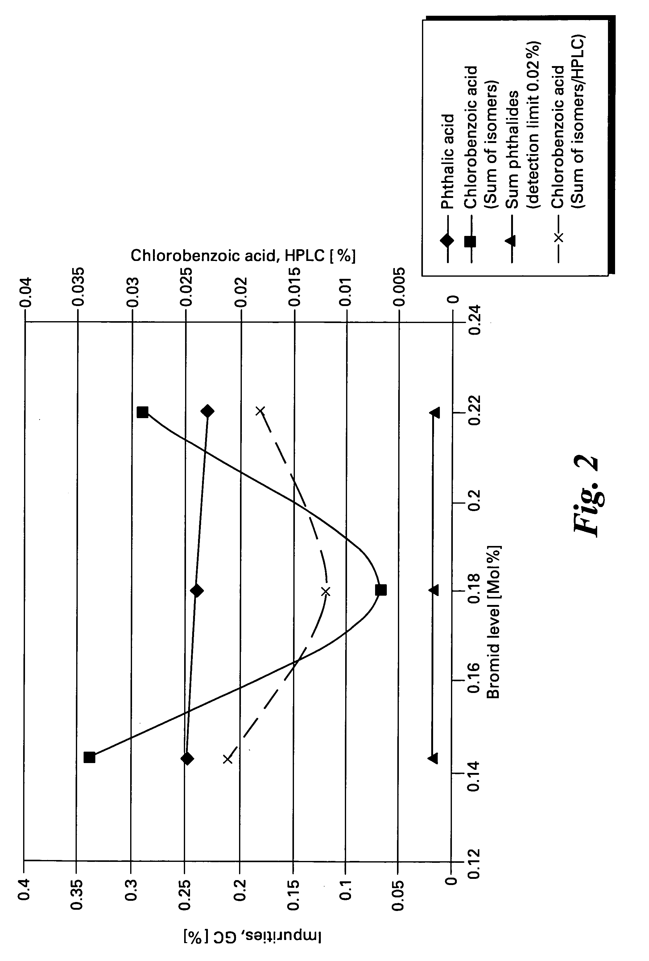 Method of making halophthalic acids and halophthalic anhydrides