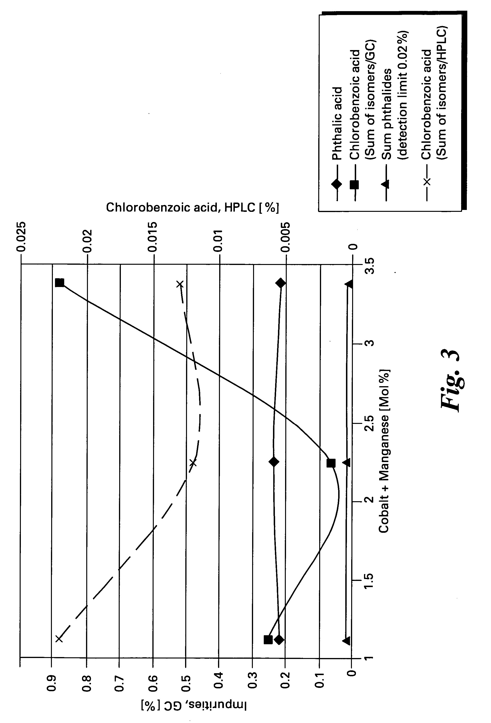 Method of making halophthalic acids and halophthalic anhydrides