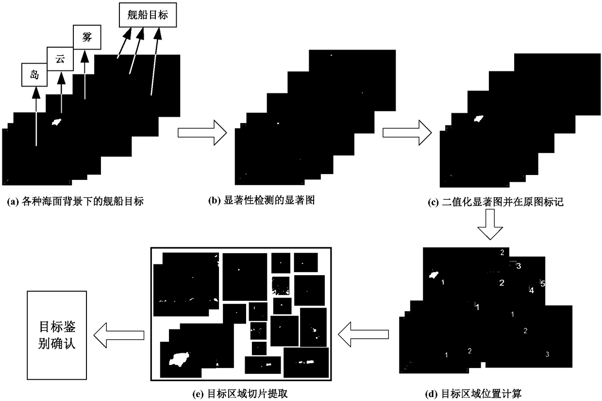 A method for detection and extraction of ship targets on the sea surface in optical remote sensing images