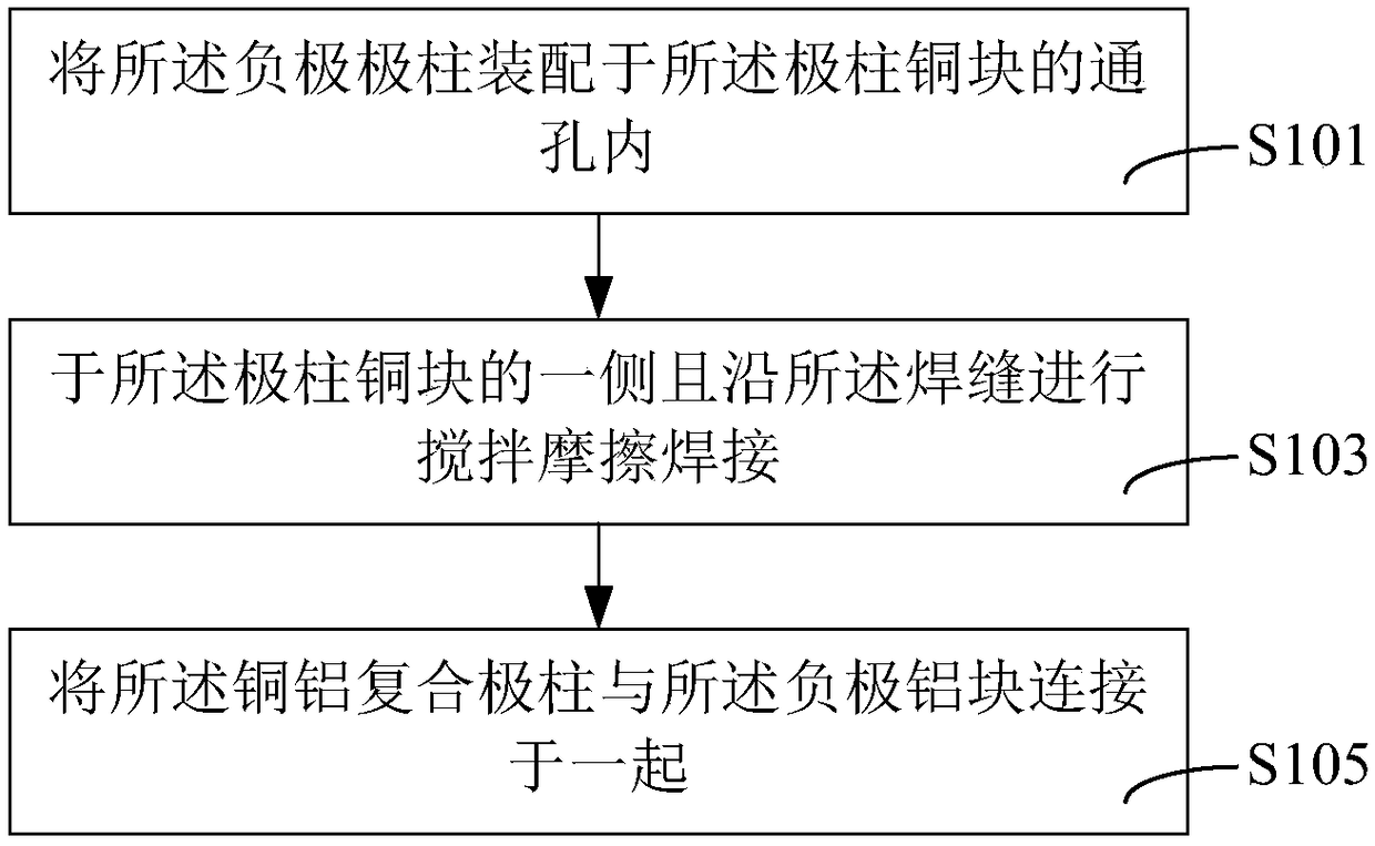 Power battery, top cover cathode structure and welding method of top cover cathode structure