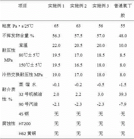 Oil-resistant liquid sealant and preparation method thereof