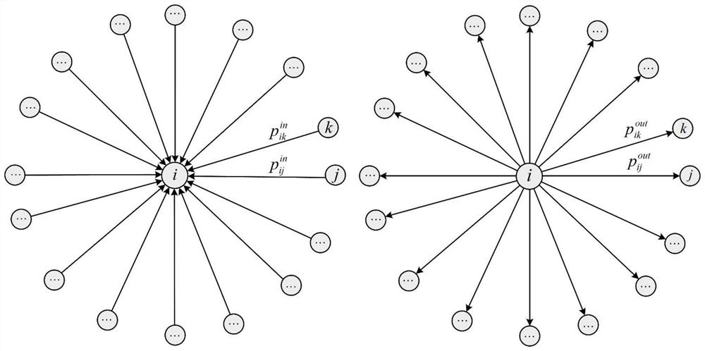 Bipartite graph-based population flow network estimation method and system