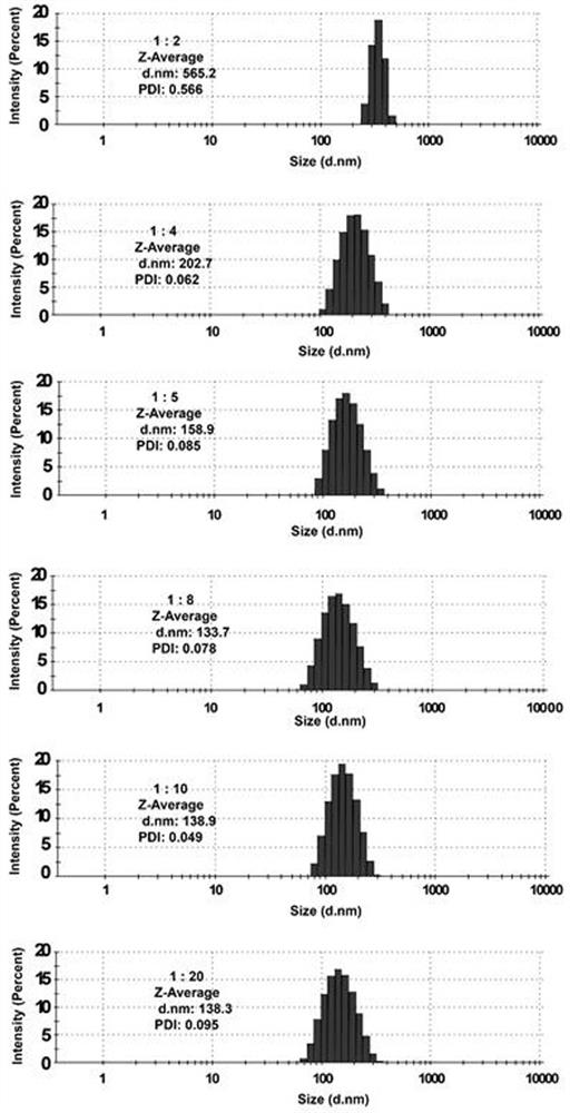 A preparation method of carrier-free macrolide immunosuppressive drug nanoparticles