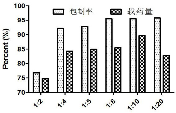 A preparation method of carrier-free macrolide immunosuppressive drug nanoparticles