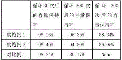 System for operating and activating lithium ion battery for intelligent home