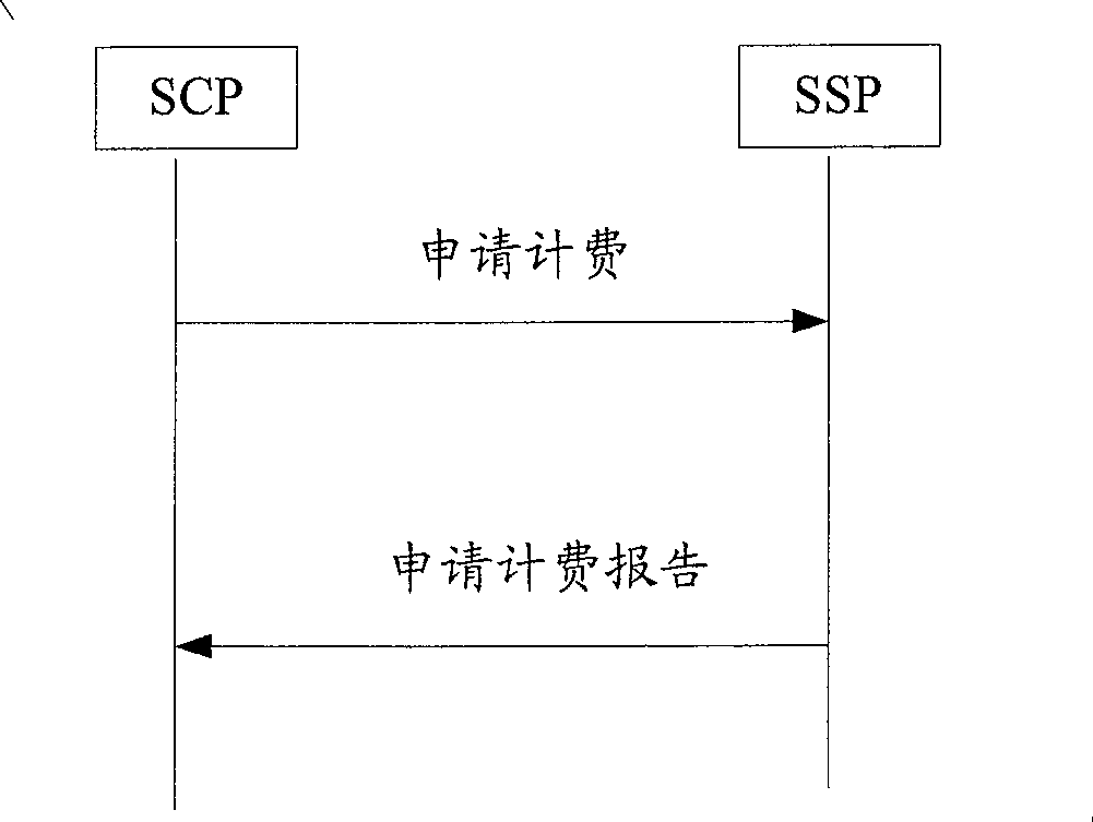 Charge method for video call