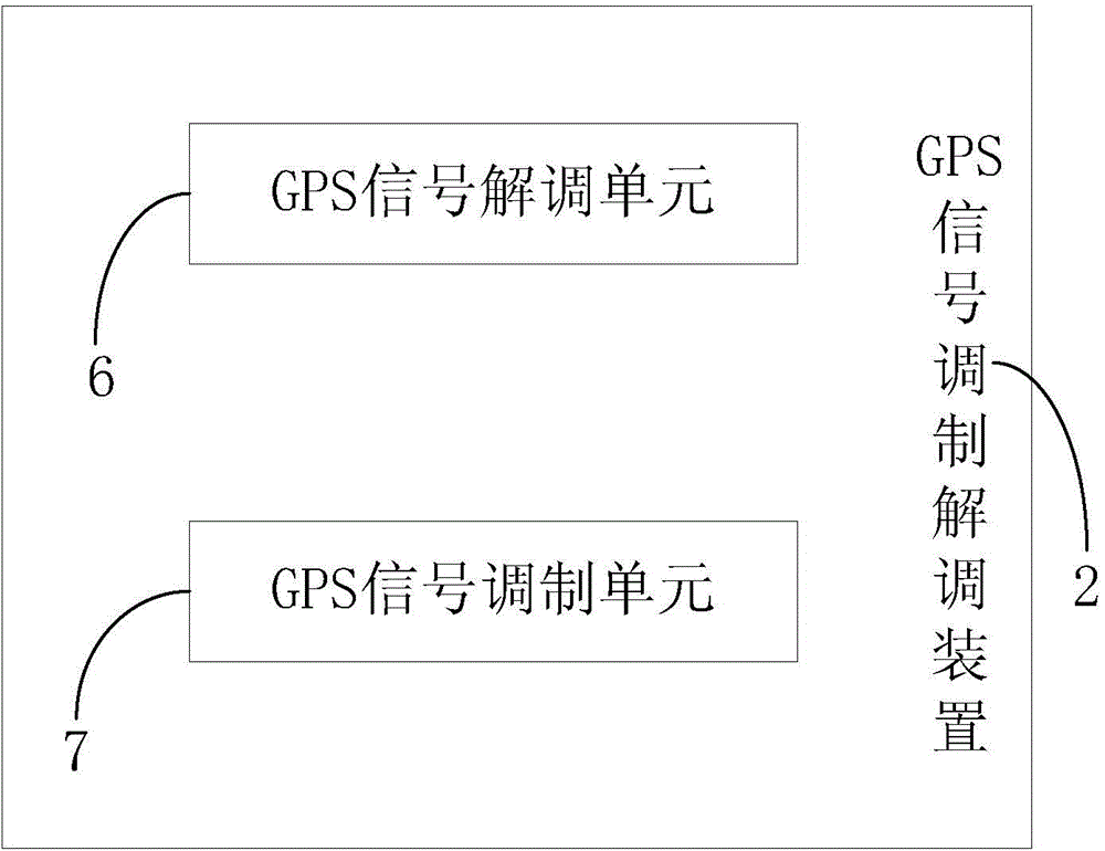 GPS indoor positioning system and indoor positioning method based on GPS indoor positioning system