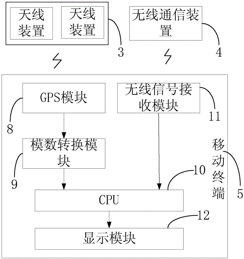 GPS indoor positioning system and indoor positioning method based on GPS indoor positioning system