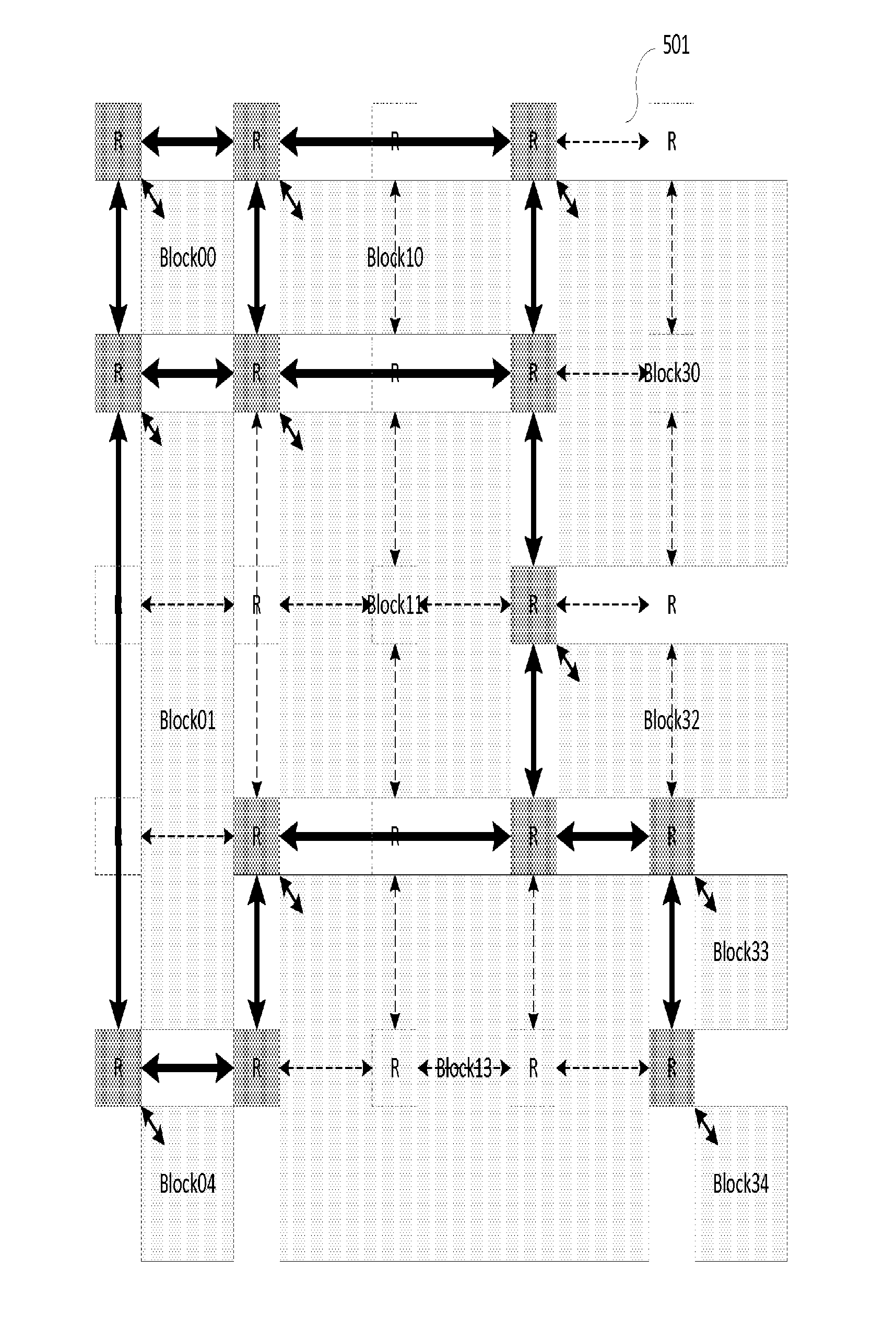 ASYMMETRIC MESH NoC TOPOLOGIES