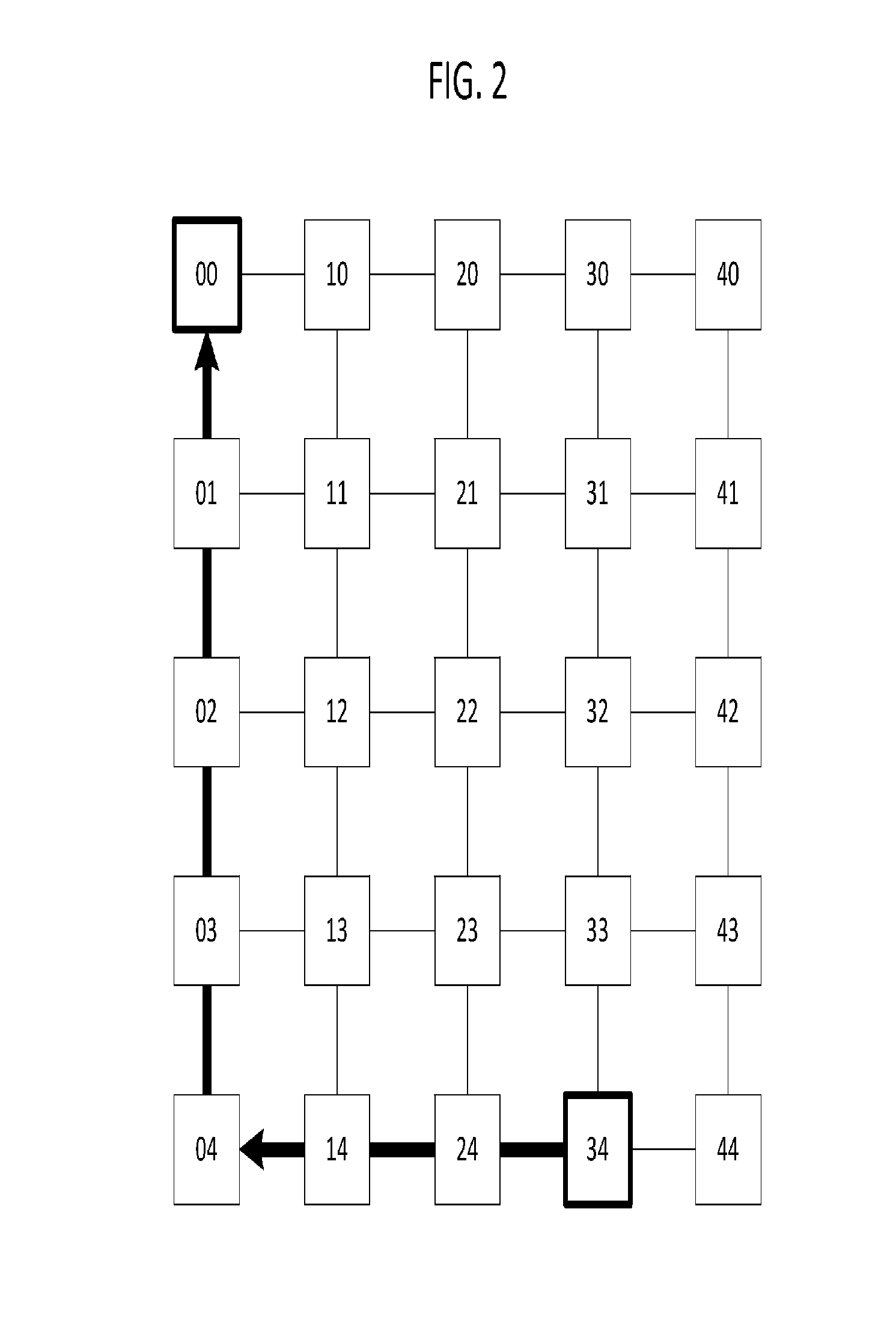 ASYMMETRIC MESH NoC TOPOLOGIES