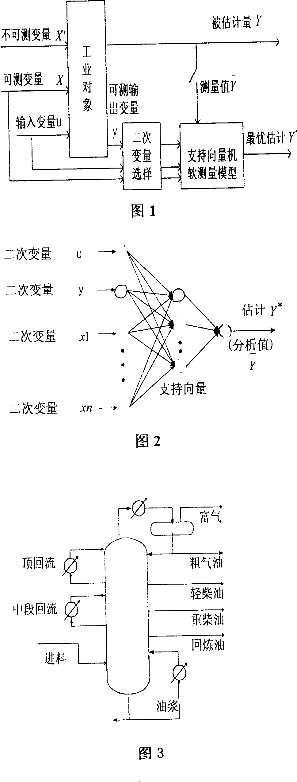 Soft measuring meter moduling method based on supporting vector machine