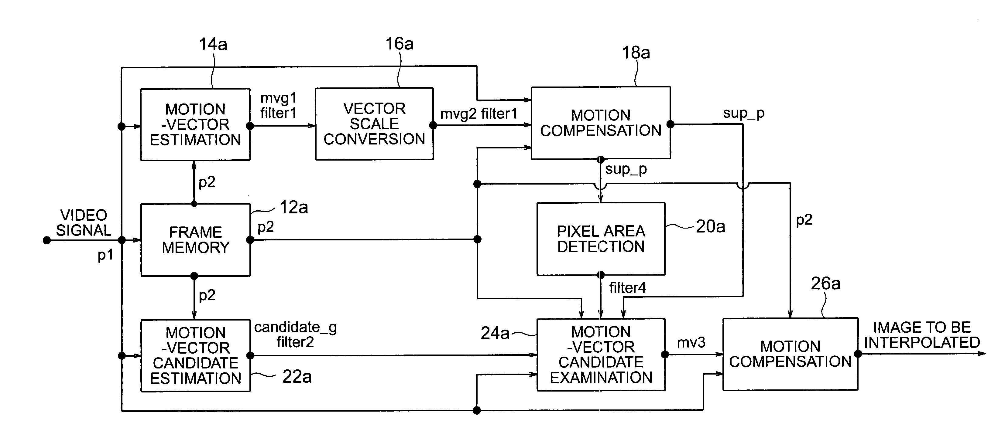 Frame interpolation and apparatus using frame interpolation