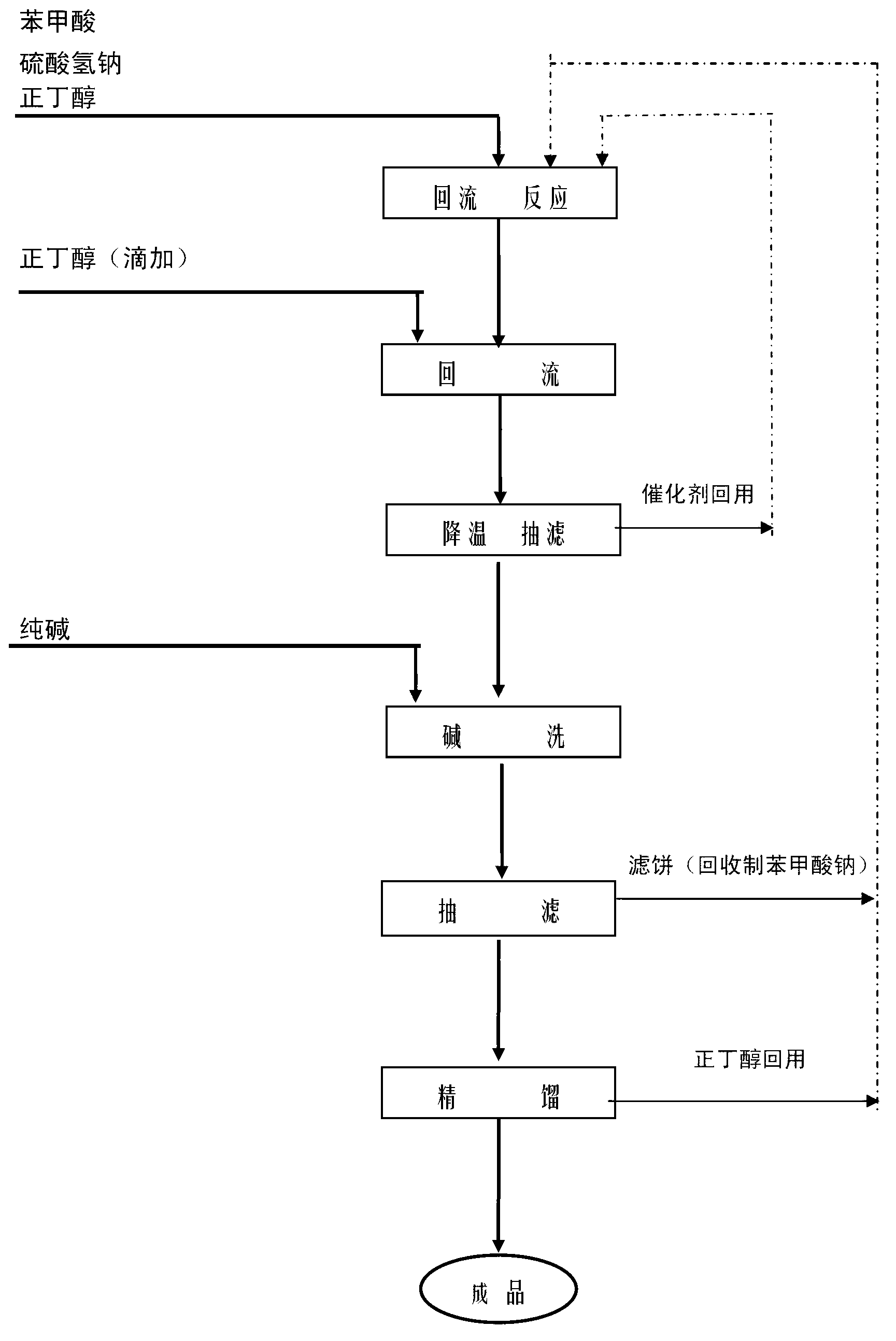 Preparation method of n-butyl benzoate