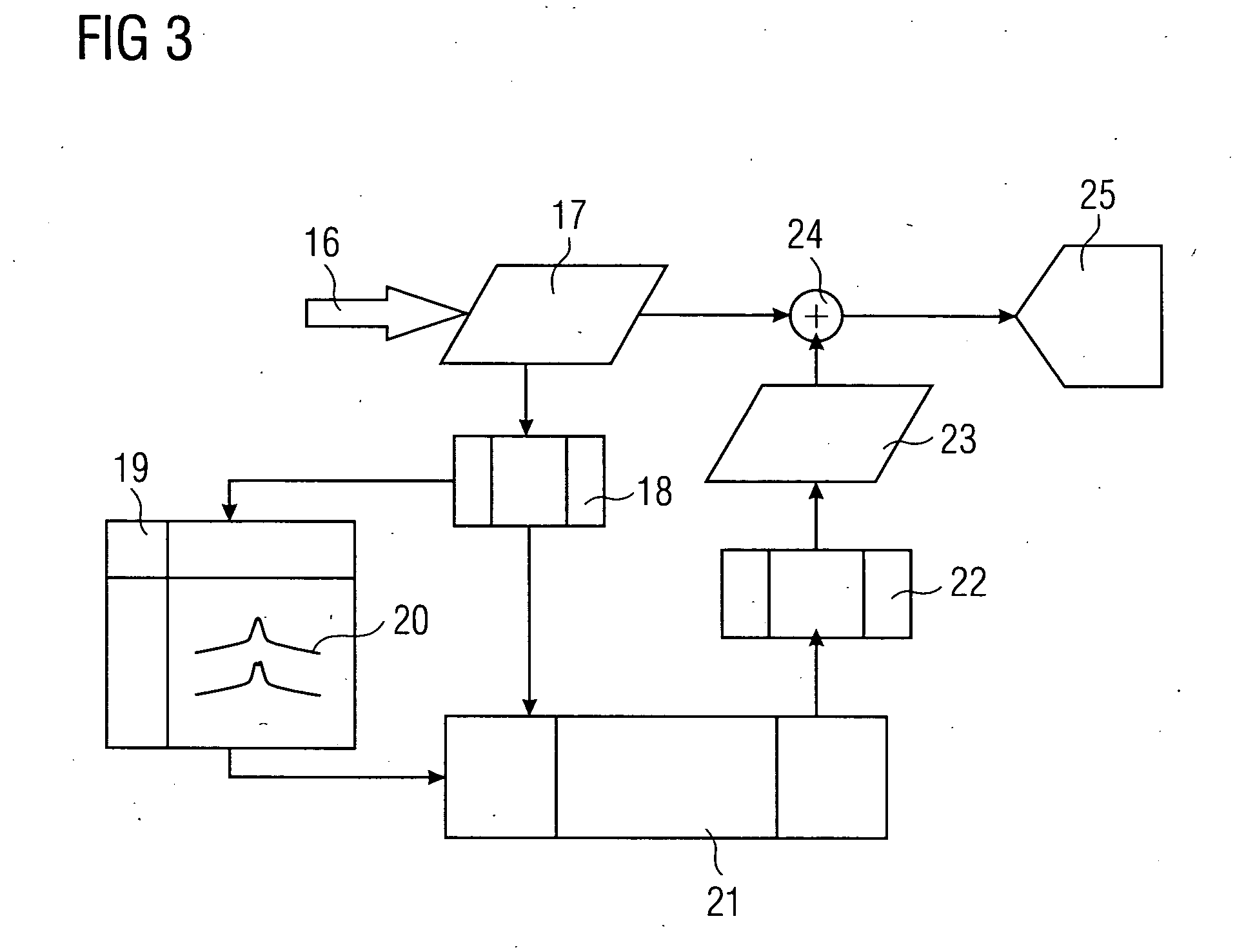 Apparatus and Method for Scatter Correction in Projection Radiography