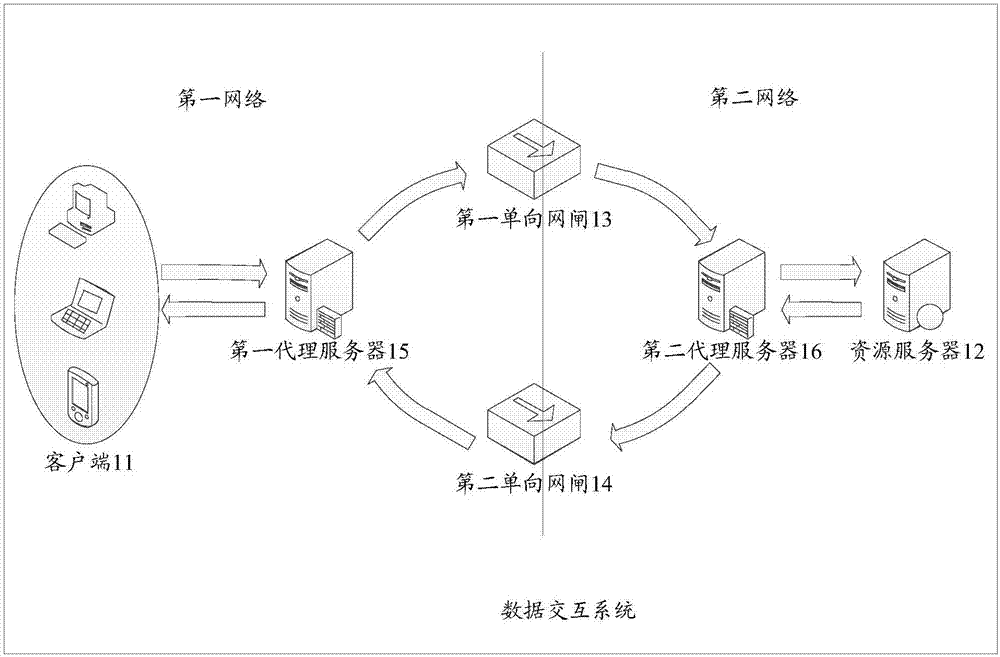 Data interaction method and system