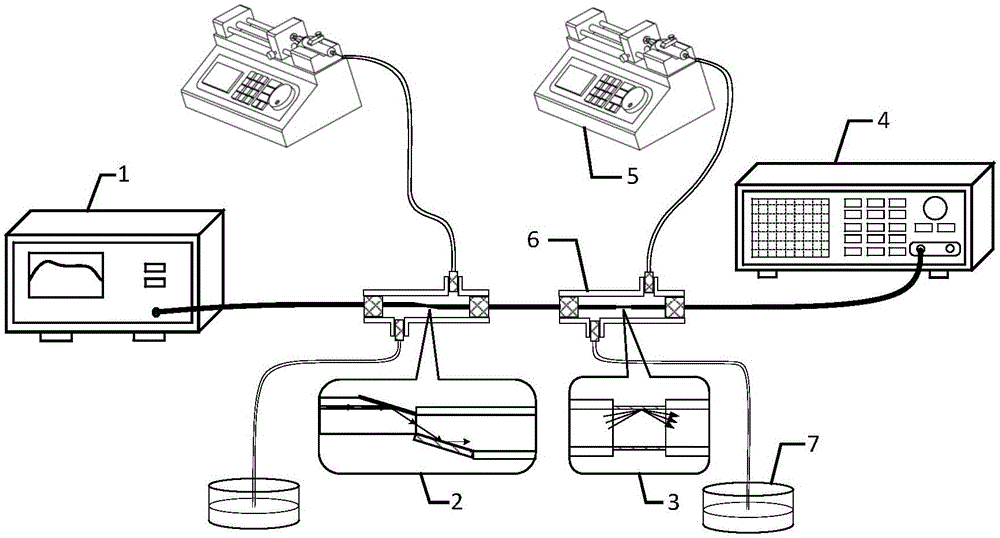 Multichannel SPR sensor for single-mode fiber and multi-mode fiber cascade application