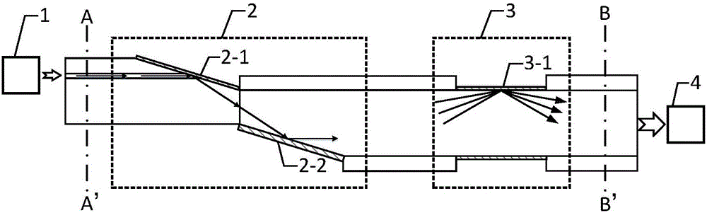 Multichannel SPR sensor for single-mode fiber and multi-mode fiber cascade application