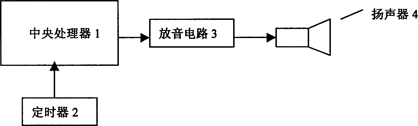 Timing learning language machine for boby