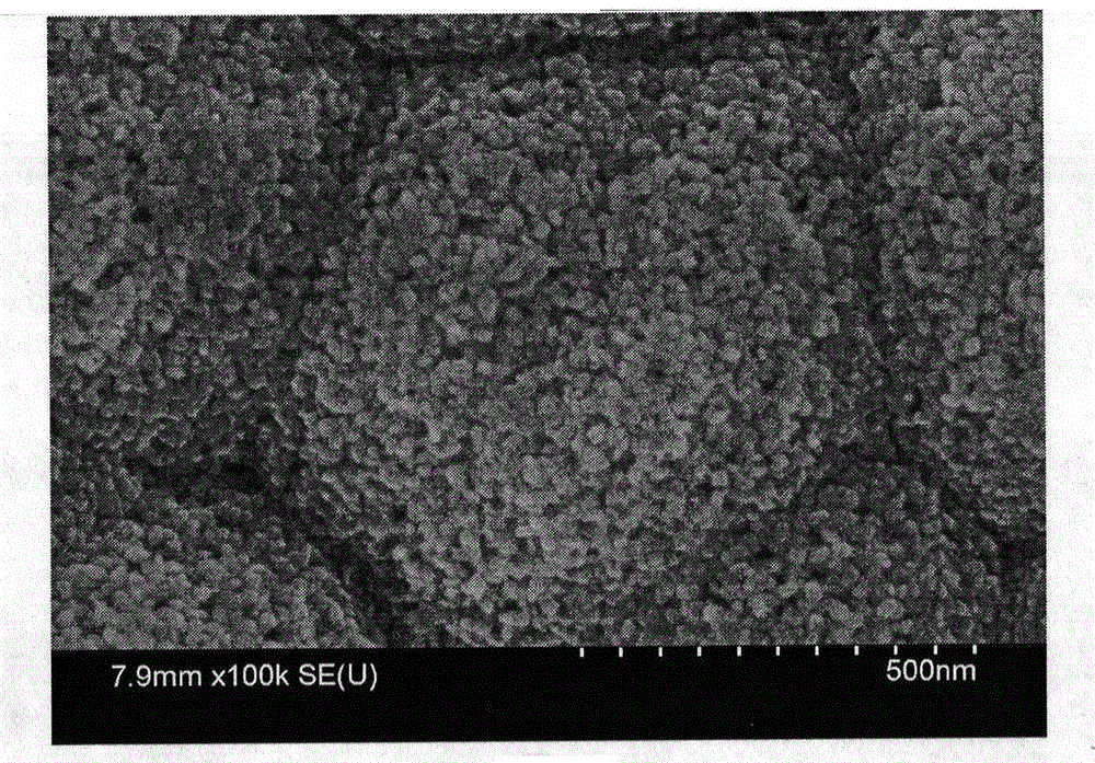 Preparation method of non-enzyme glucose sensor electrode material based on CuO film