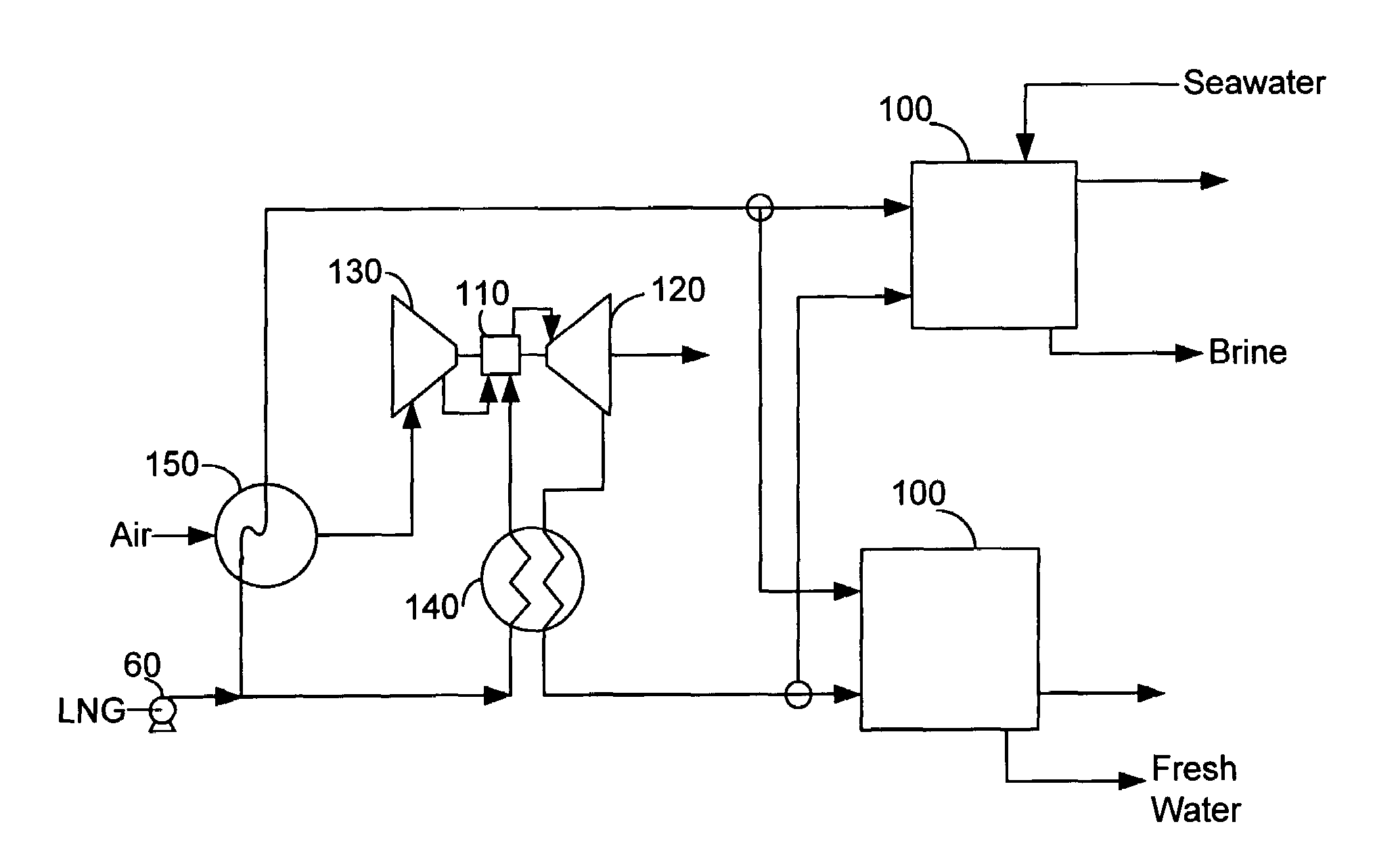 Simultaneous regasification of liquefied natural gas and desalination