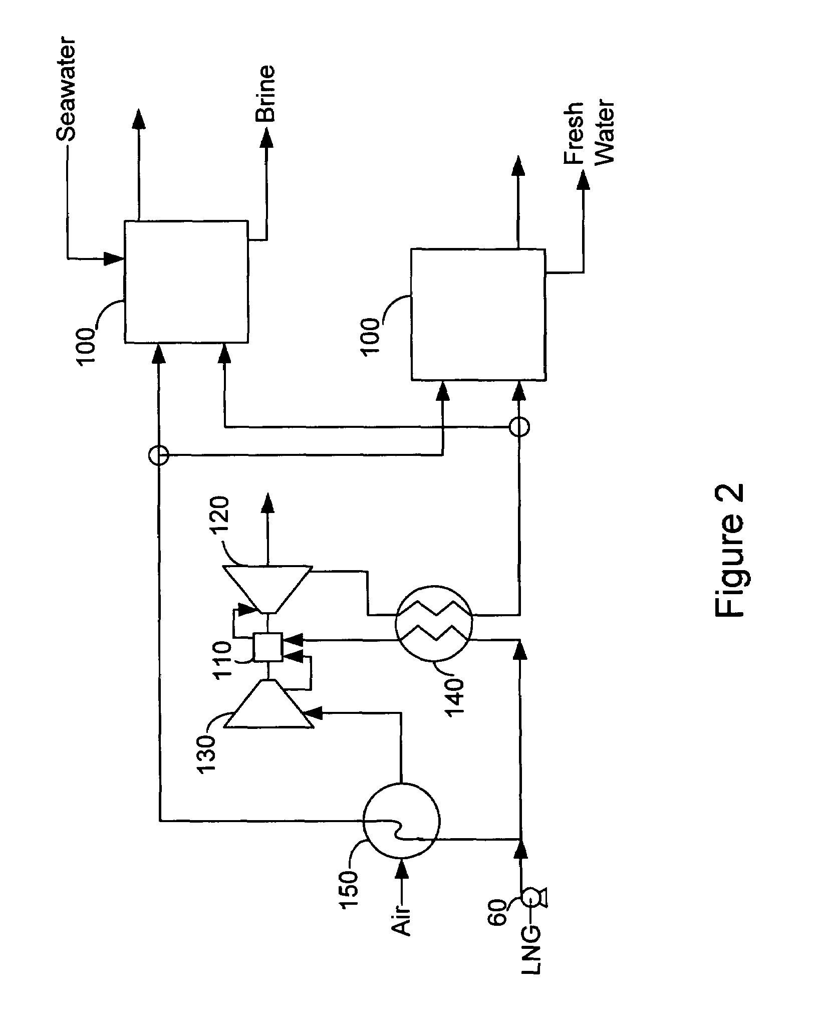 Simultaneous regasification of liquefied natural gas and desalination