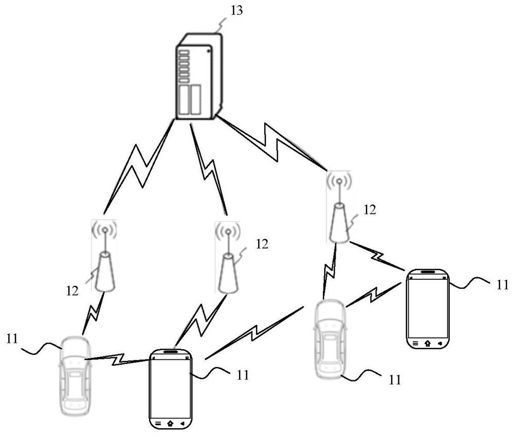 User direct connection communication method and device, and user equipment