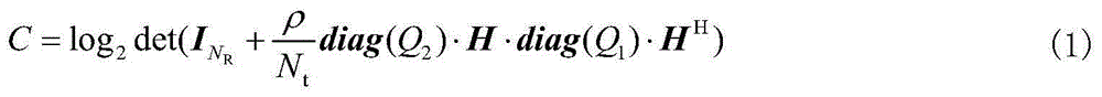 Fast antenna selection method for united receiving and transmitting end of MIMO system