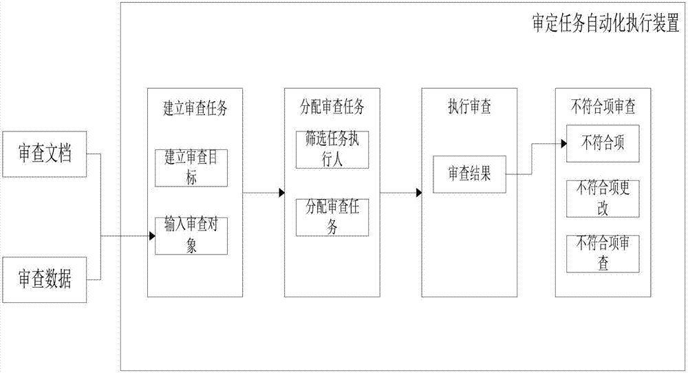 Method and system for automation execution of inspection task