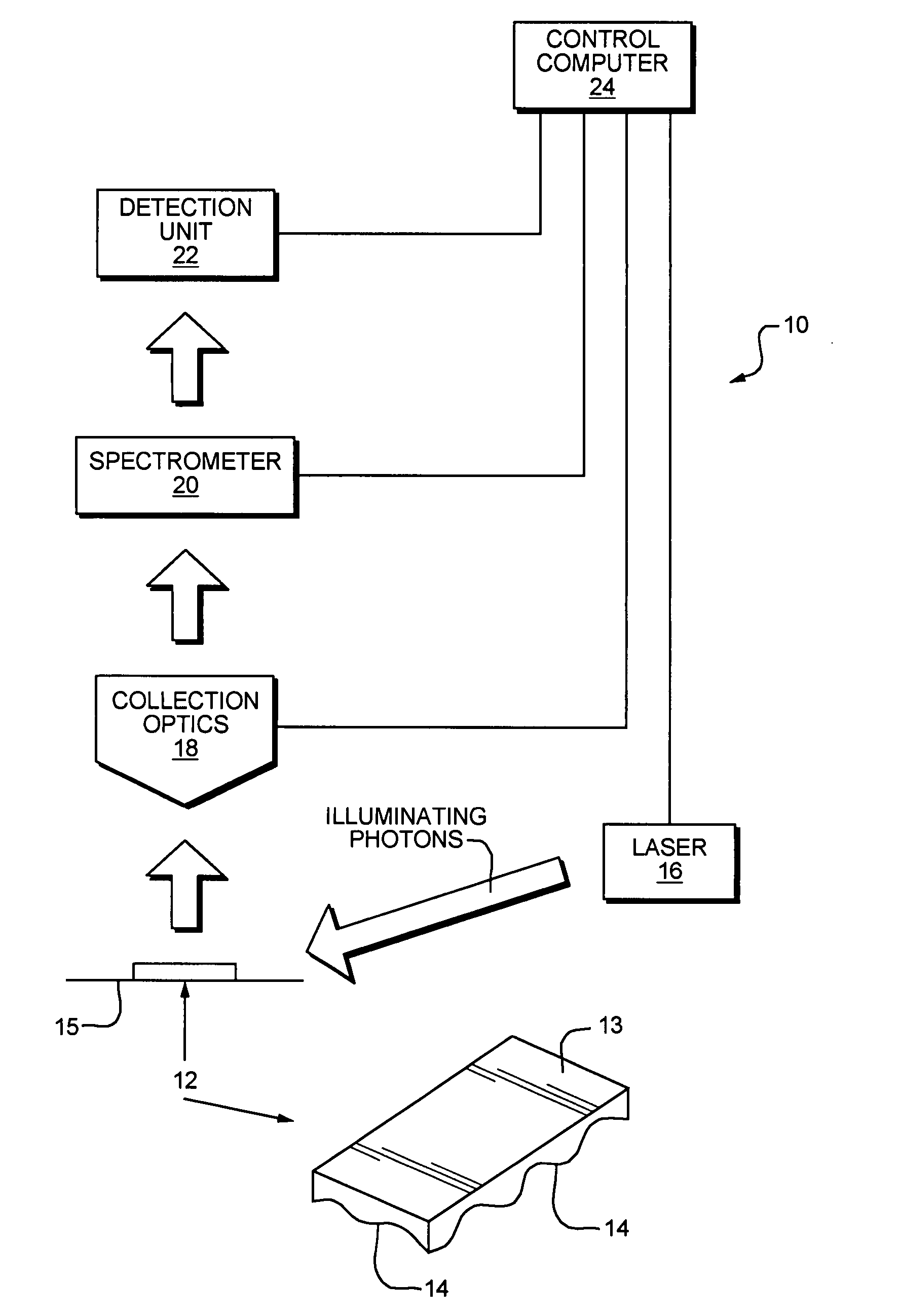 Optical Spectroscopy Instrument Response Correction