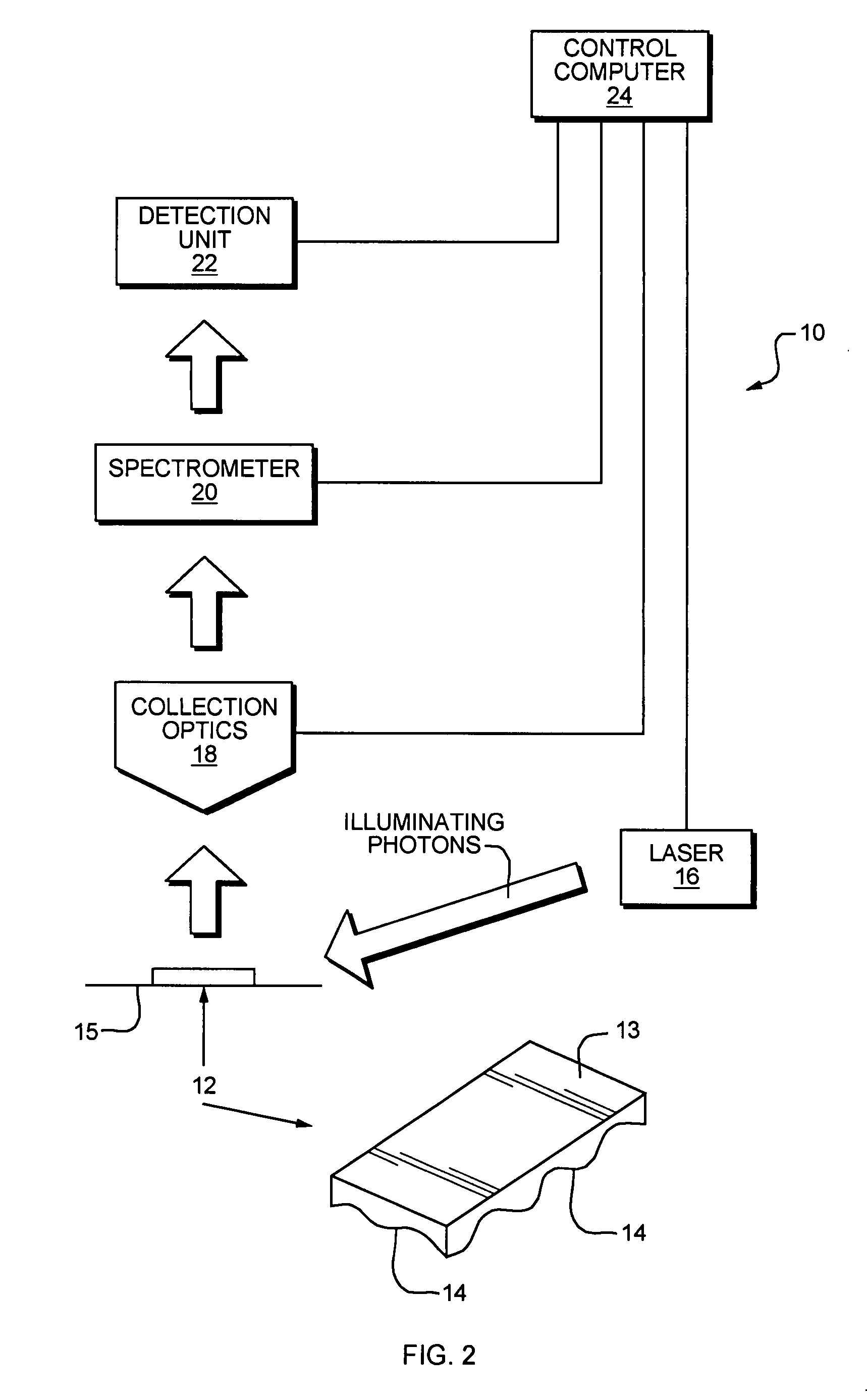 Optical Spectroscopy Instrument Response Correction