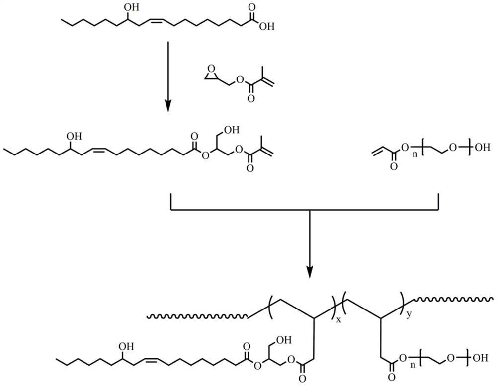 A kind of vegetable oil-based polyacrylate nonionic emulsion and its preparation method and application